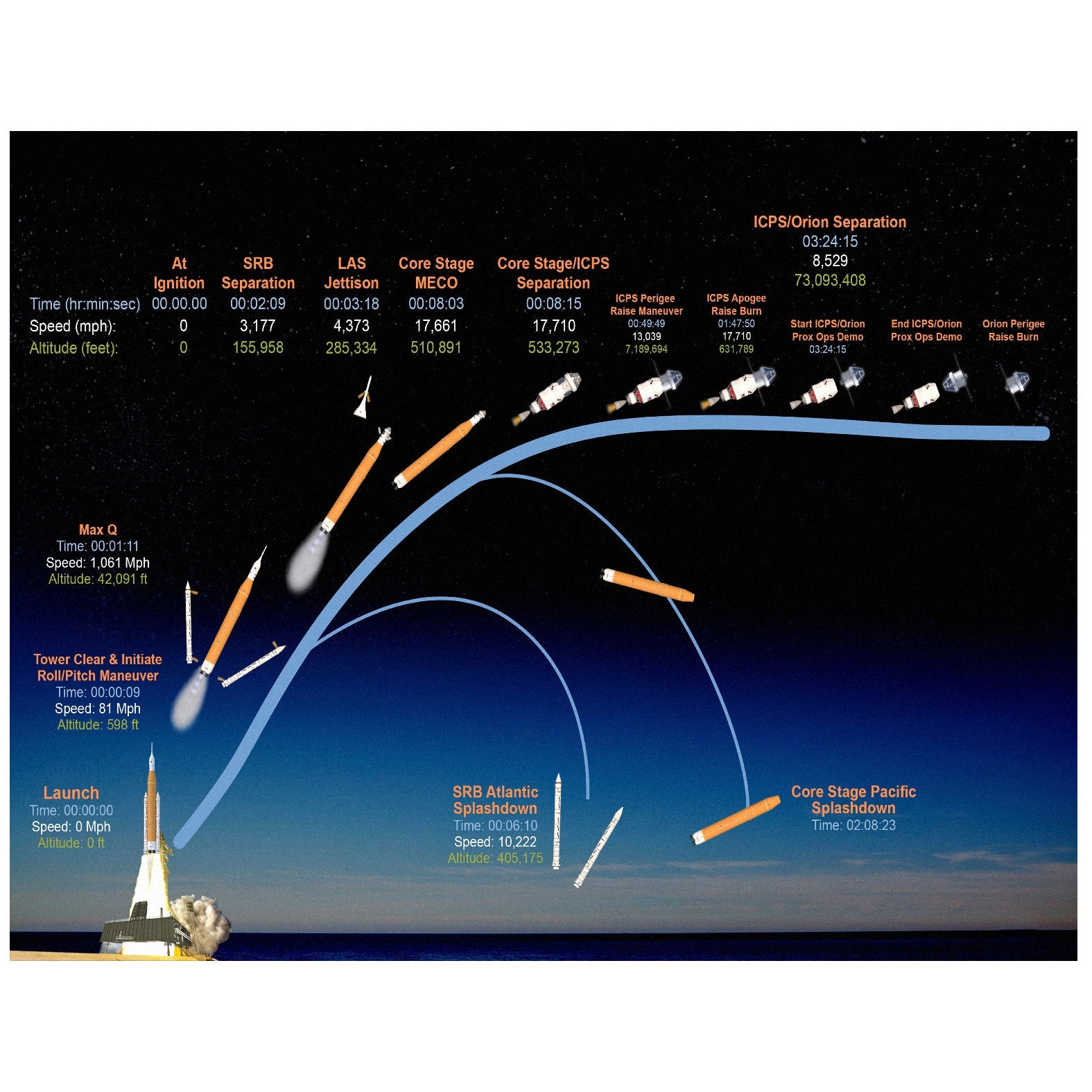 Decorative "Artemis II Mission" by NASA Poster | High - Quality Print | Repositionable Adhesive - Pasquín