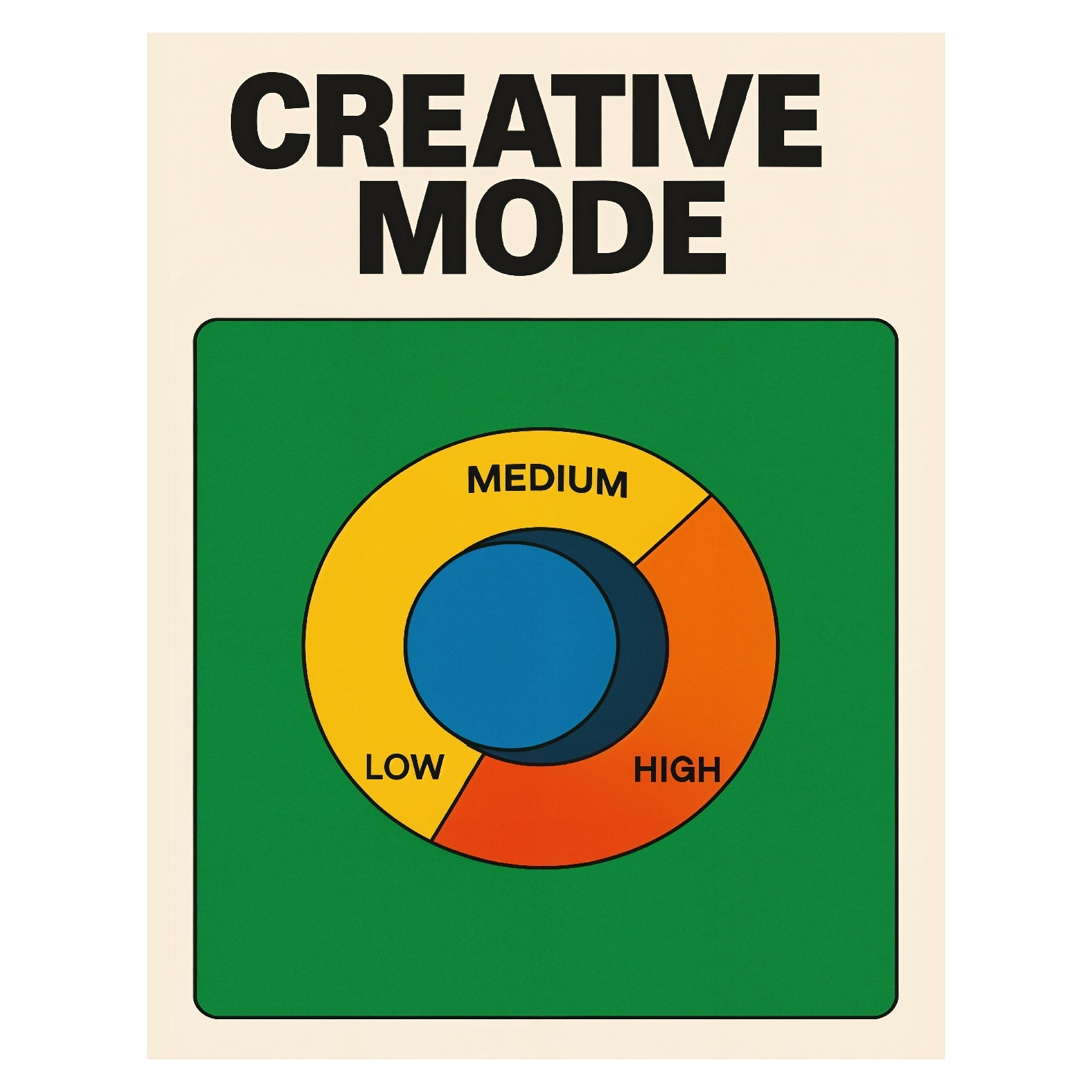 Decorative "Creative Mood" Poster | High - Quality Print | Repositionable Adhesive - Pasquín
